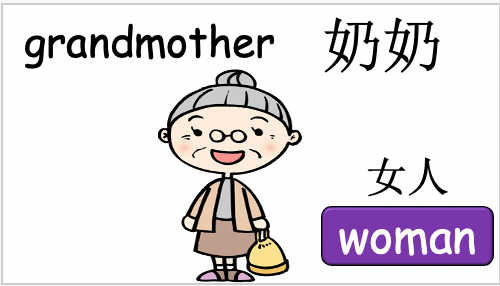 Grade 2-3 - ESL Lesson - My Family + At Home - Part 1 and 2 - 3 PowerPoint COMBO