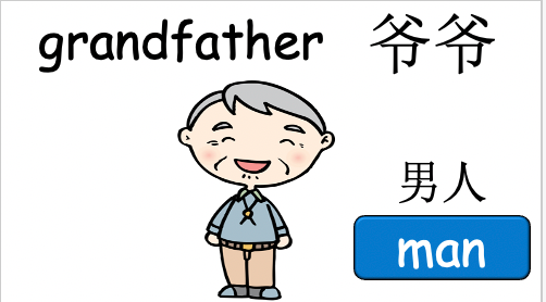 Grade 2-3 - ESL Lesson - My Family + At Home - Part 1 and 2 - 3 PowerPoint COMBO