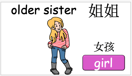 Grade 2-3 - ESL Lesson - My Family + At Home - Part 1 and 2 - 3 PowerPoint COMBO