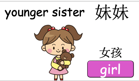 Grade 2-3 - ESL Lesson - My Family + At Home - Part 1 and 2 - 3 PowerPoint COMBO