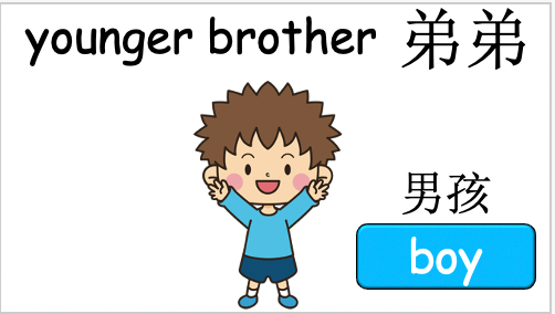 Grade 2-3 - ESL Lesson - My Family + At Home - Part 1 and 2 - 3 PowerPoint COMBO
