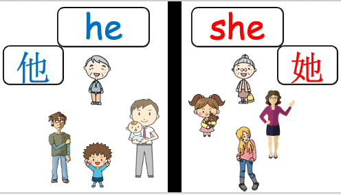 Grade 2-3 - ESL Lesson - My Family + At Home - Part 1 and 2 - 3 PowerPoint COMBO