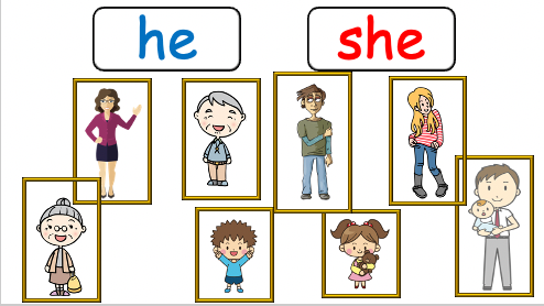 Grade 2-3 - ESL Lesson - My Family + At Home - Part 1 and 2 - 3 PowerPoint COMBO