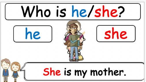 Grade 2-3 - ESL Lesson - My Family + At Home - Part 1 and 2 - 3 PowerPoint COMBO