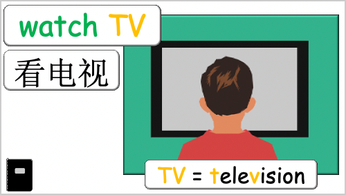 Grade 2-3 - ESL Lesson - At Home - Part 2 - Actions in each room