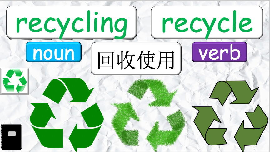 Grade 4-6 - ESL Lesson - Recycling - PowerPoint Lesson