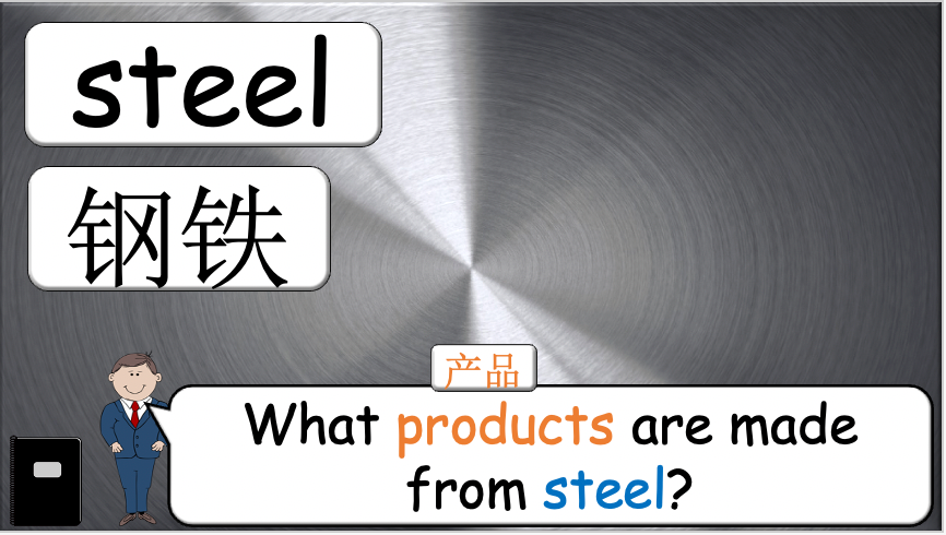 Grade 4-6 - ESL Lesson - Recycling - PowerPoint Lesson