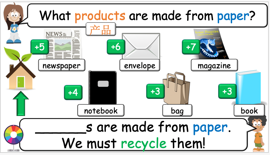 Grade 4-6 - ESL Lesson - Recycling - PowerPoint Lesson