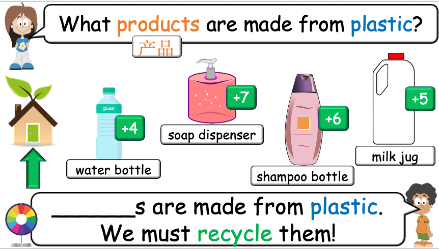Grade 4-6 - ESL Lesson - Recycling - PowerPoint Lesson