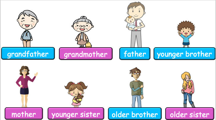 Grade 2-3 - ESL Lesson - My Family - PowerPoint Lesson