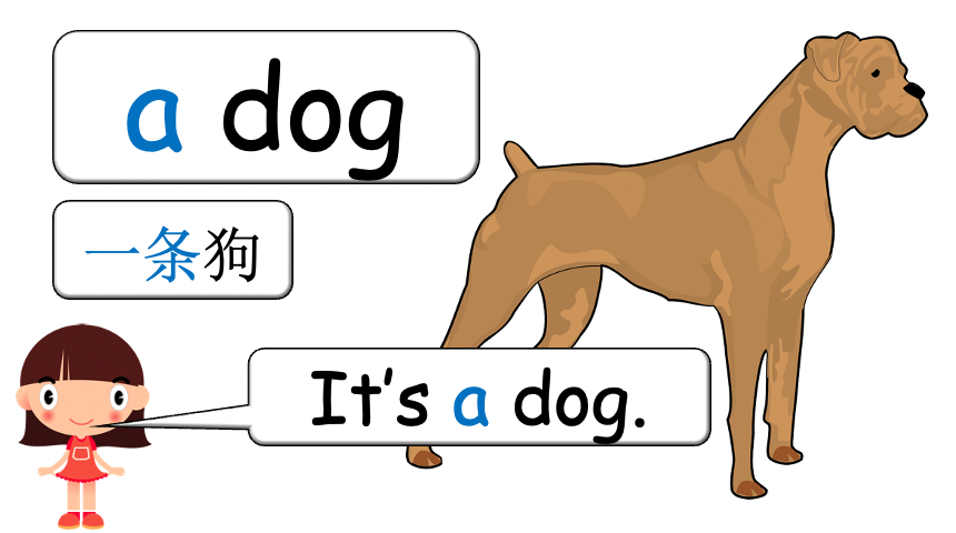 Grade 1-2 - ESL Lesson - Do you have a pet? - PowerPoint Lesson