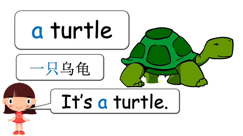 Grade 1-2 - ESL Lesson - Do you have a pet? - PowerPoint Lesson
