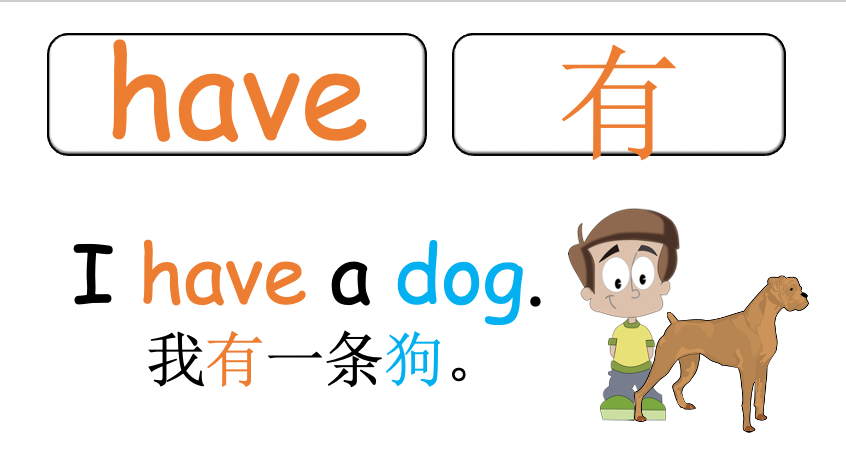 Grade 1-2 - ESL Lesson - Do you have a pet? - PowerPoint Lesson