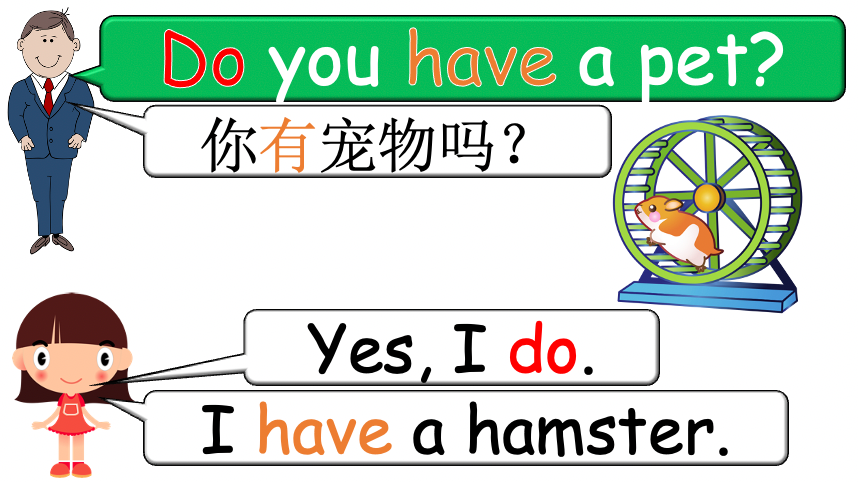 Grade 1-2 - ESL Lesson - Do you have a pet? - PowerPoint Lesson