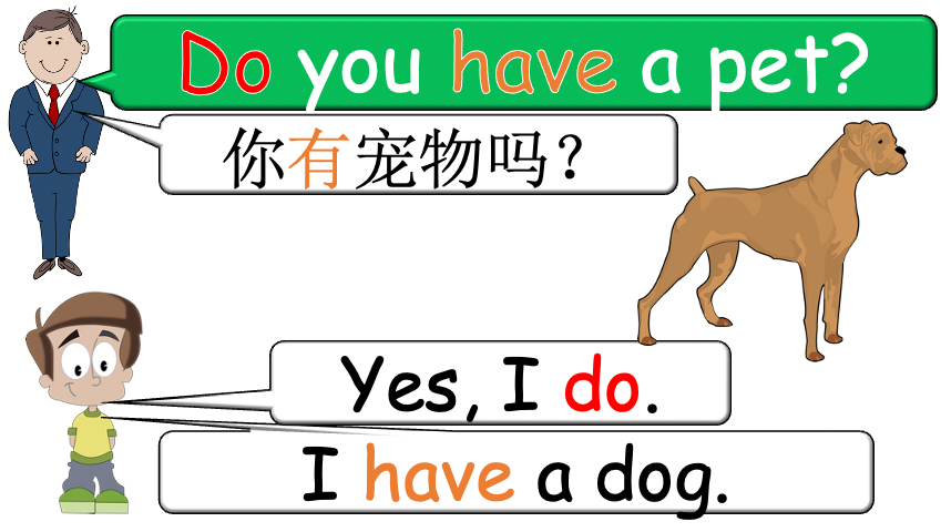 Grade 1-2 - ESL Lesson - Do you have a pet? - PowerPoint Lesson