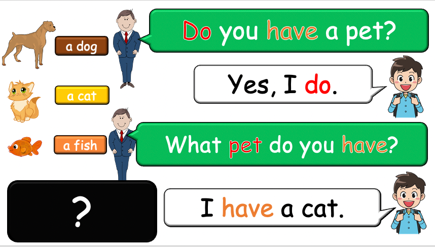 Grade 1-2 - ESL Lesson - Do you have a pet? - PowerPoint Lesson