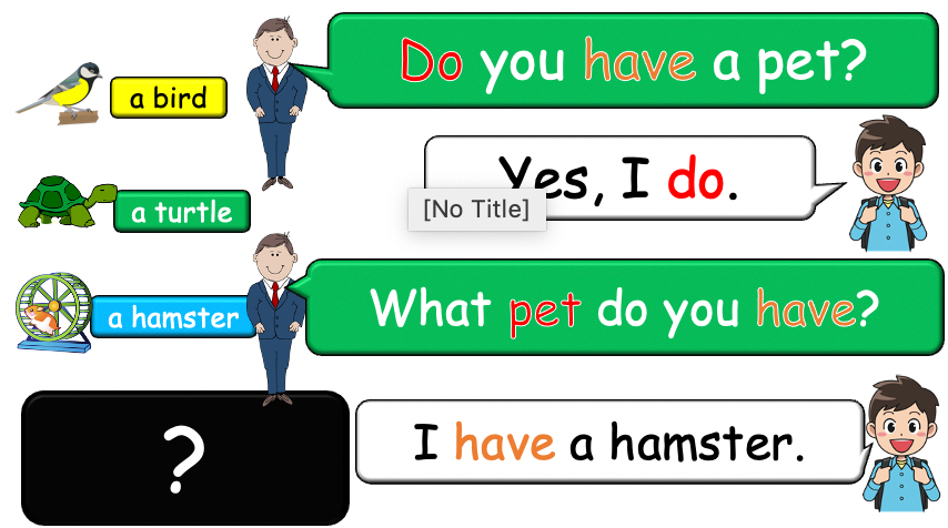 Grade 1-2 - ESL Lesson - Do you have a pet? - PowerPoint Lesson