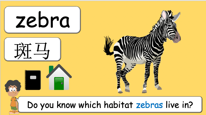 Grade 3-4 - ESL Lesson - Habitats and Wild Animals - Part 2