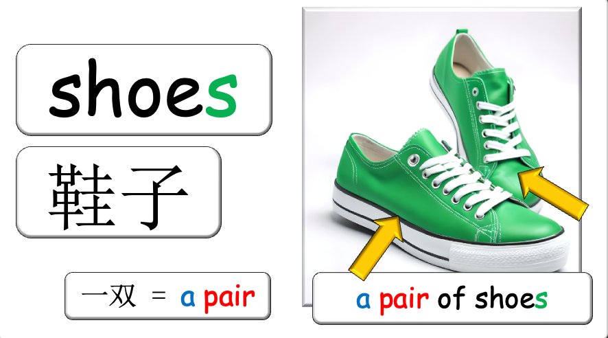 Grade 2-4 - ESL Lesson - Clothing / What are you wearing today? - PowerPoint Lesson