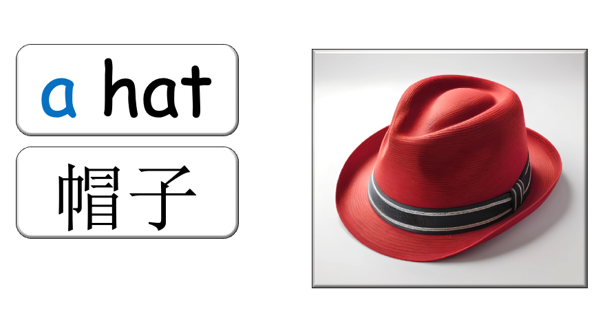 Grade 2-4 - ESL Lesson - Clothing / What are you wearing today? - PowerPoint Lesson