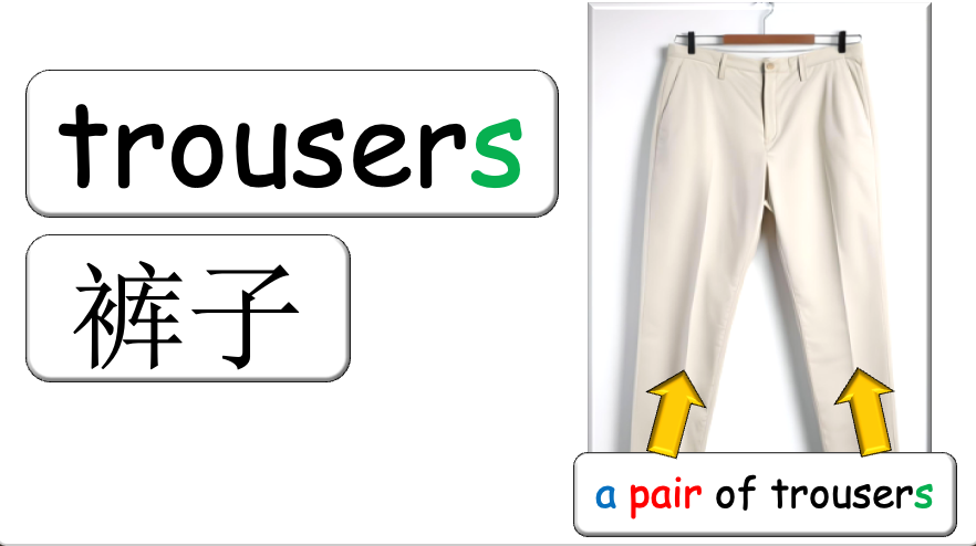 Grade 2-4 - ESL Lesson - Clothing / What are you wearing today? - PowerPoint Lesson