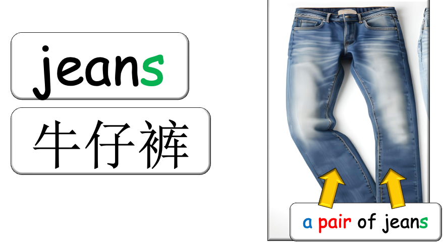 Grade 2-4 - ESL Lesson - Clothing / What are you wearing today? - PowerPoint Lesson