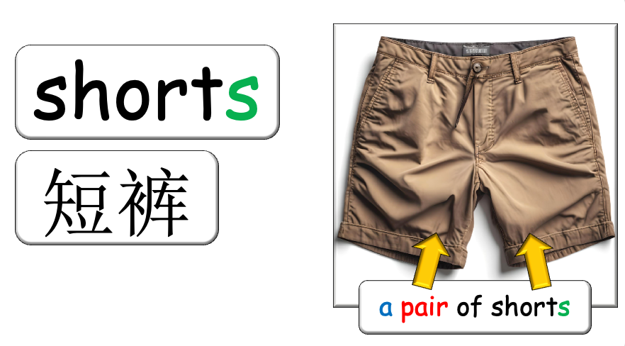 Grade 2-4 - ESL Lesson - Clothing / What are you wearing today? - PowerPoint Lesson