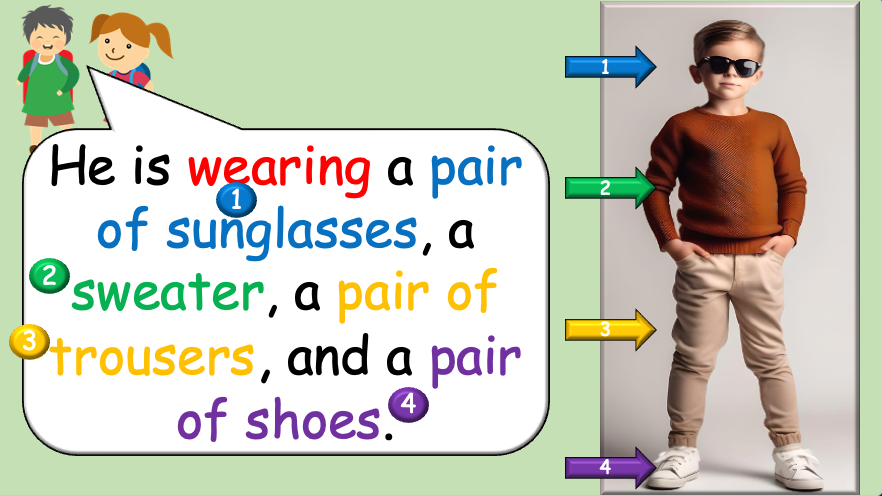 Grade 2-4 - ESL Lesson - Clothing / What are you wearing today? - PowerPoint Lesson