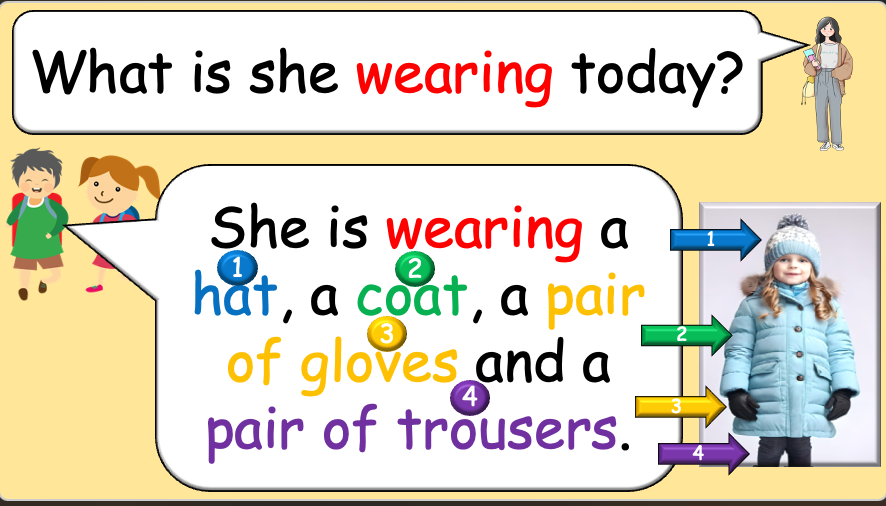 Grade 2-4 - ESL Lesson - Clothing / What are you wearing today? - PowerPoint Lesson