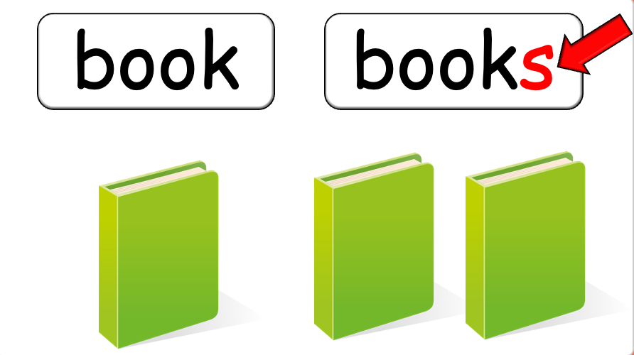 Grade 1 - Semester 1 - Week 05 - Classroom Objects - ESL PowerPoint Lesson