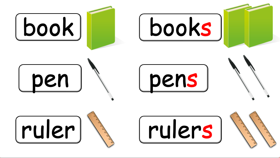 Grade 1 - Semester 1 - Week 05 - Classroom Objects - ESL PowerPoint Lesson