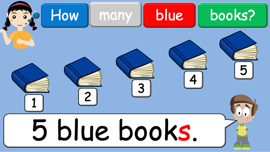 Grade 1 - Semester 1 - Week 08 - My Family 1 - ESL PowerPoint Lesson