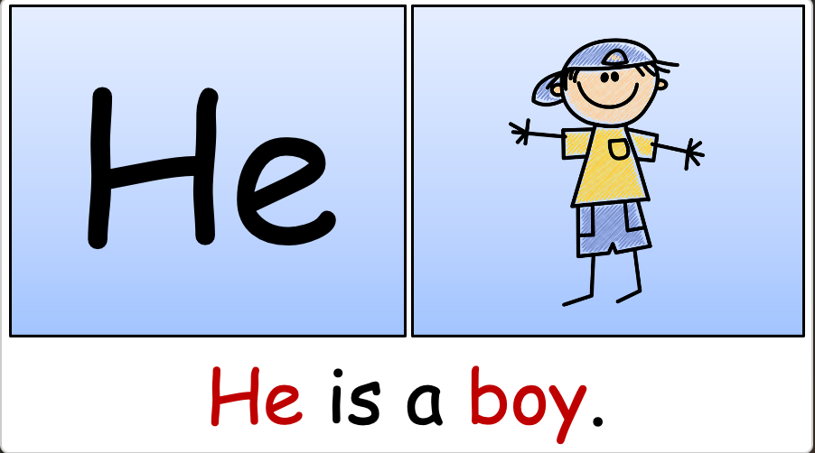 Grade 1 - Semester 1 - Week 08 - My Family 1 - ESL PowerPoint Lesson