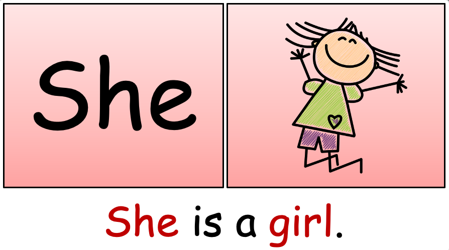 Grade 1 - Semester 1 - Week 08 - My Family 1 - ESL PowerPoint Lesson