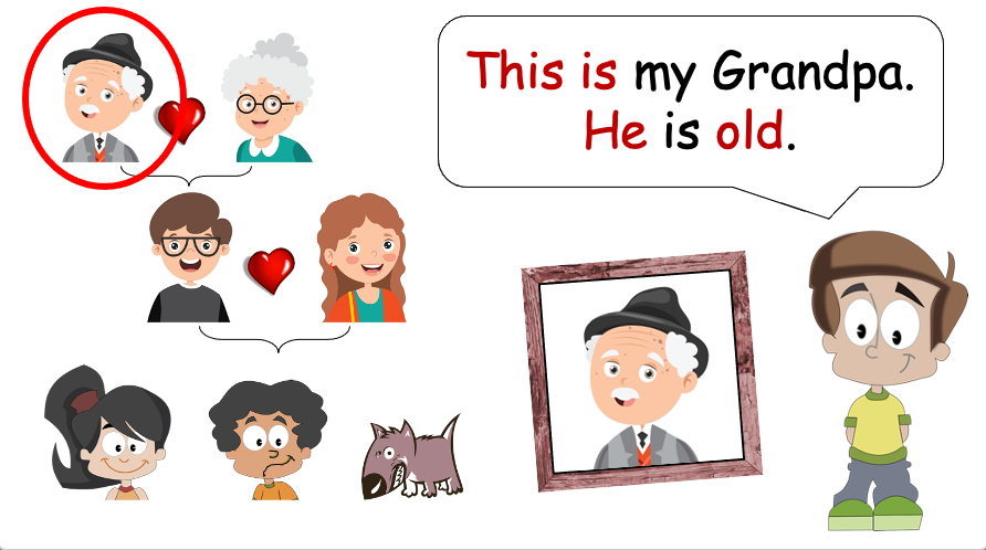 Grade 1 - Semester 1 - Week 10 - My Body 1 - ESL PowerPoint Lesson