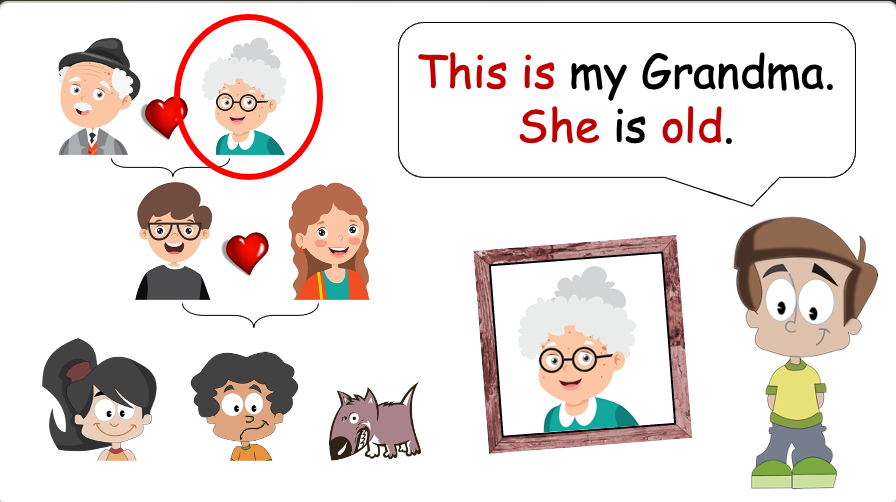 Grade 1 - Semester 1 - Week 10 - My Body 1 - ESL PowerPoint Lesson