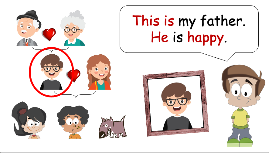 Grade 1 - Semester 1 - Week 10 - My Body 1 - ESL PowerPoint Lesson