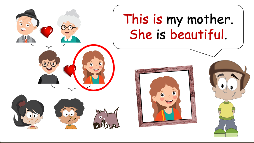 Grade 1 - Semester 1 - Week 10 - My Body 1 - ESL PowerPoint Lesson