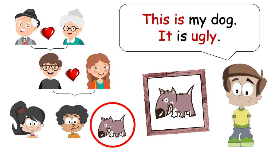 Grade 1 - Semester 1 - Week 10 - My Body 1 - ESL PowerPoint Lesson