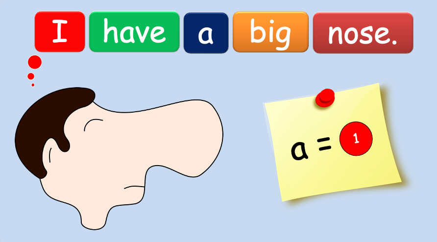 Grade 1 - Semester 1 - Week 11 - My Body 2 - ESL PowerPoint Lesson