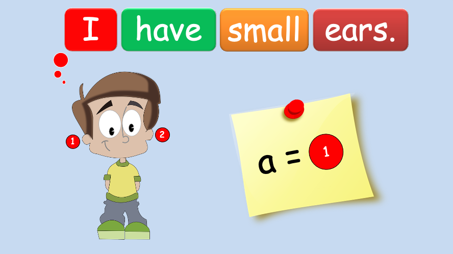Grade 1 - Semester 1 - Week 11 - My Body 2 - ESL PowerPoint Lesson