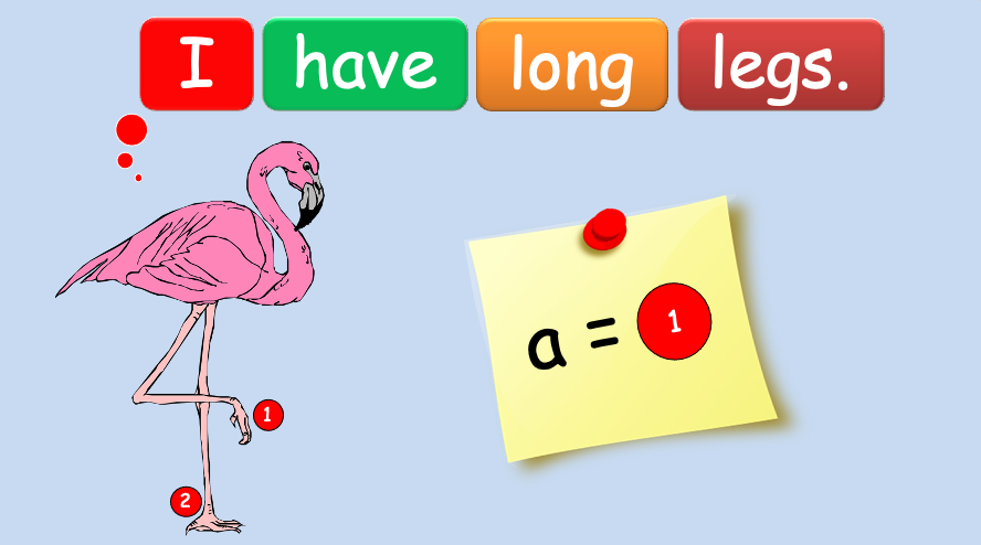 Grade 1 - Semester 1 - Week 11 - My Body 2 - ESL PowerPoint Lesson