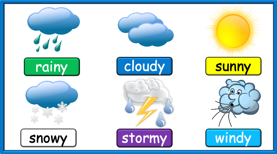 Grade 1-2 (or 3) - ESL Lesson - How's the weather today? - PowerPoint Lesson