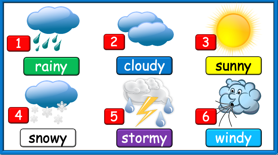 Grade 1-2 (or 3) - ESL Lesson - How's the weather today? - PowerPoint Lesson