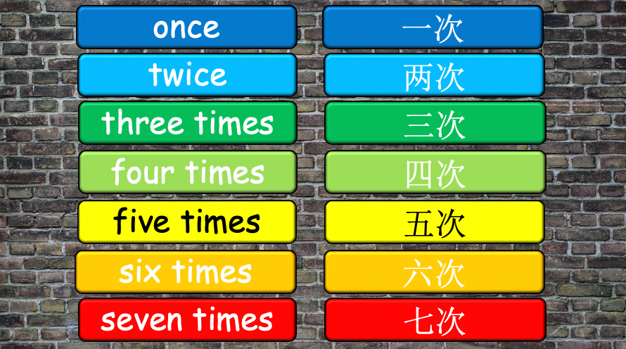 Grade 4 - ESL Lesson - How often? - PowerPoint Lesson