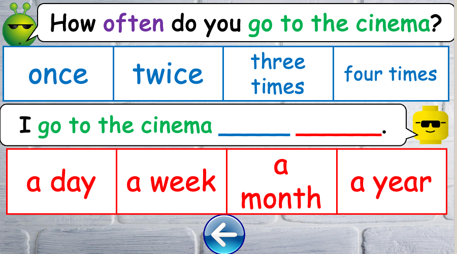 Grade 4 - ESL Lesson - How often? - PowerPoint Lesson