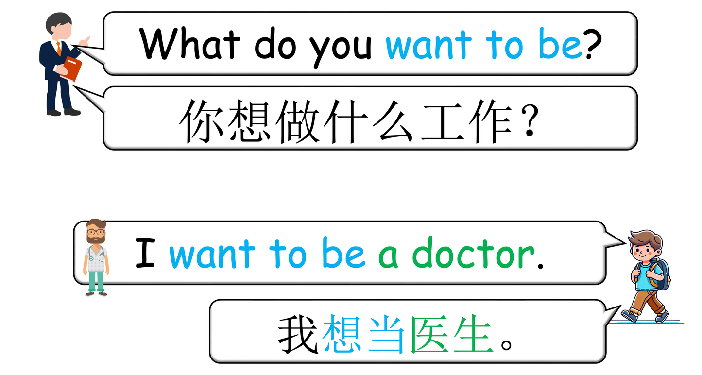 Grade 4-5 - ESL Lesson - Jobs - Part 3 - What do you want to be? - PowerPoint Lesson