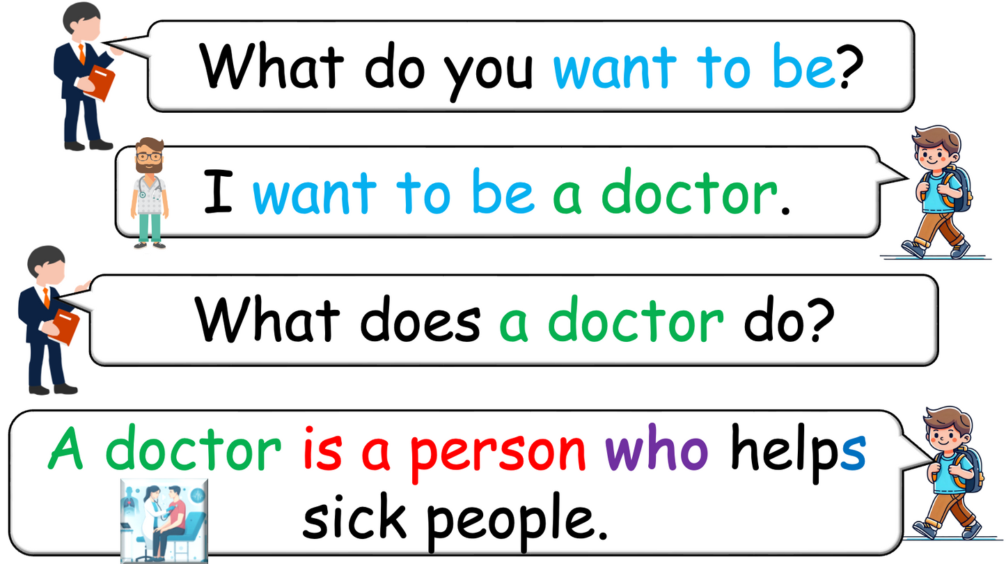 Grade 4-5 - ESL Lesson - Jobs - Part 3 - What do you want to be? - PowerPoint Lesson