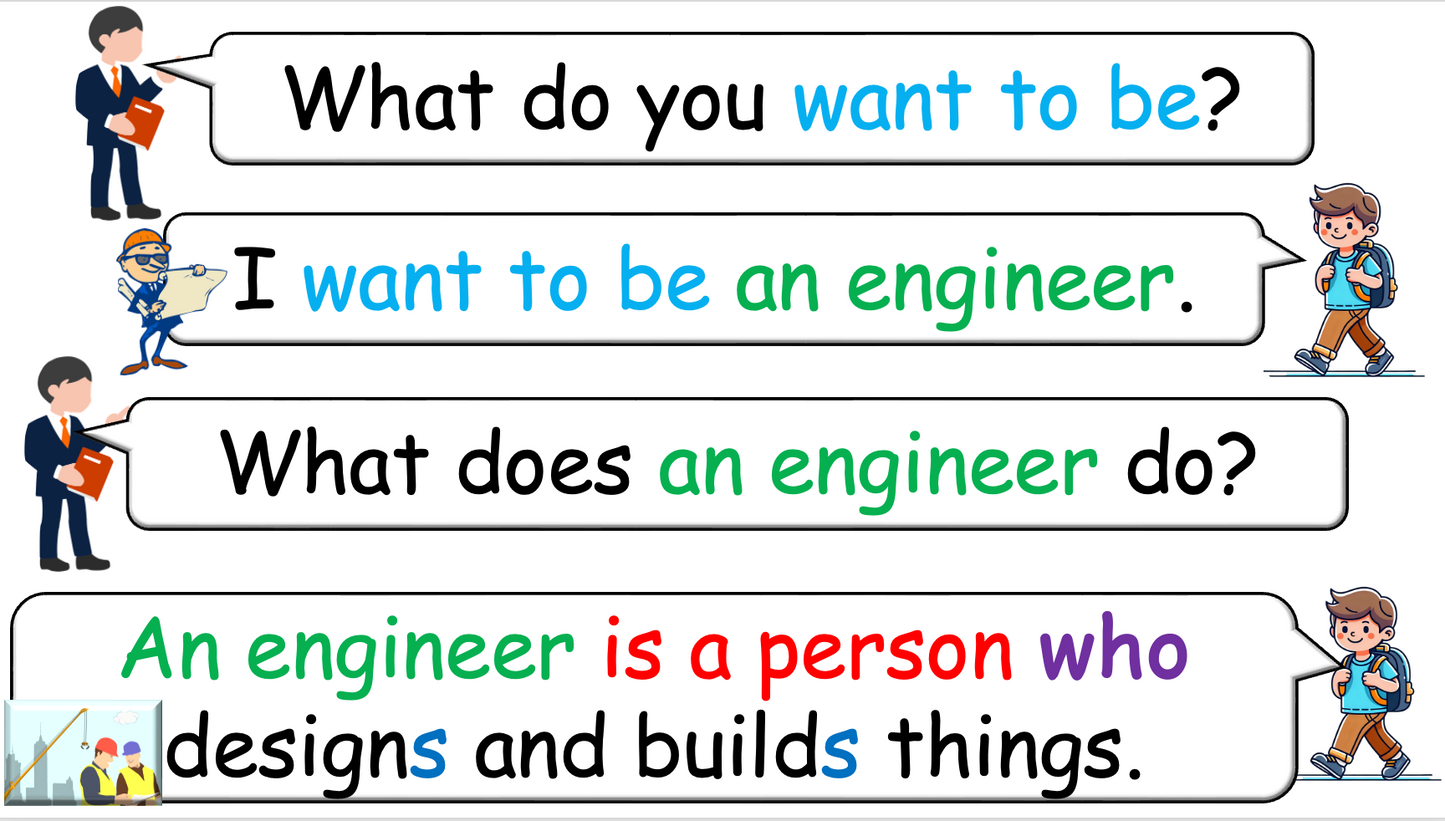 Grade 4-5 - ESL Lesson - Jobs - Part 1, 2, and 3 - COMBO Bundle DEAL - 3 PowerPoints
