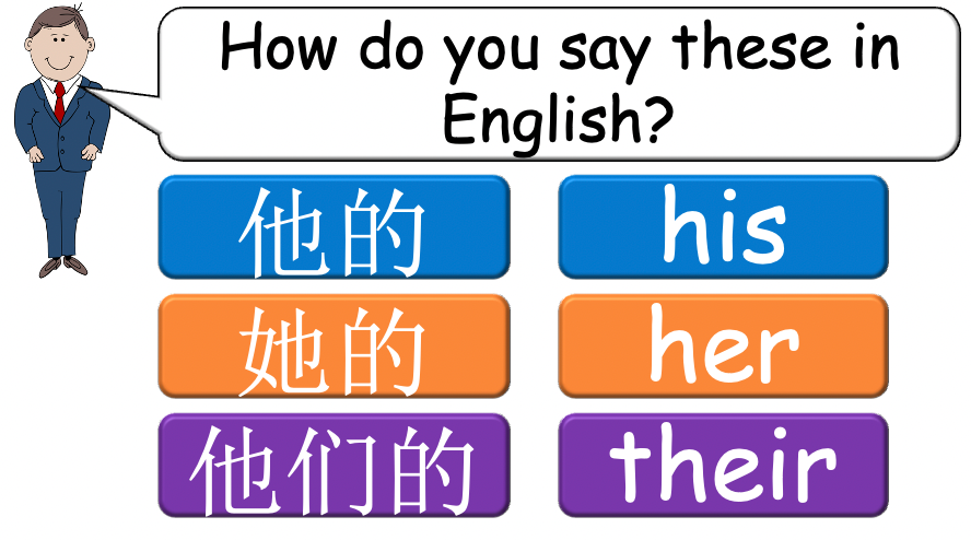 Grade 4-5 - ESL Lesson - Jobs - Part 1 - (his/her/their) - PowerPoint Lesson